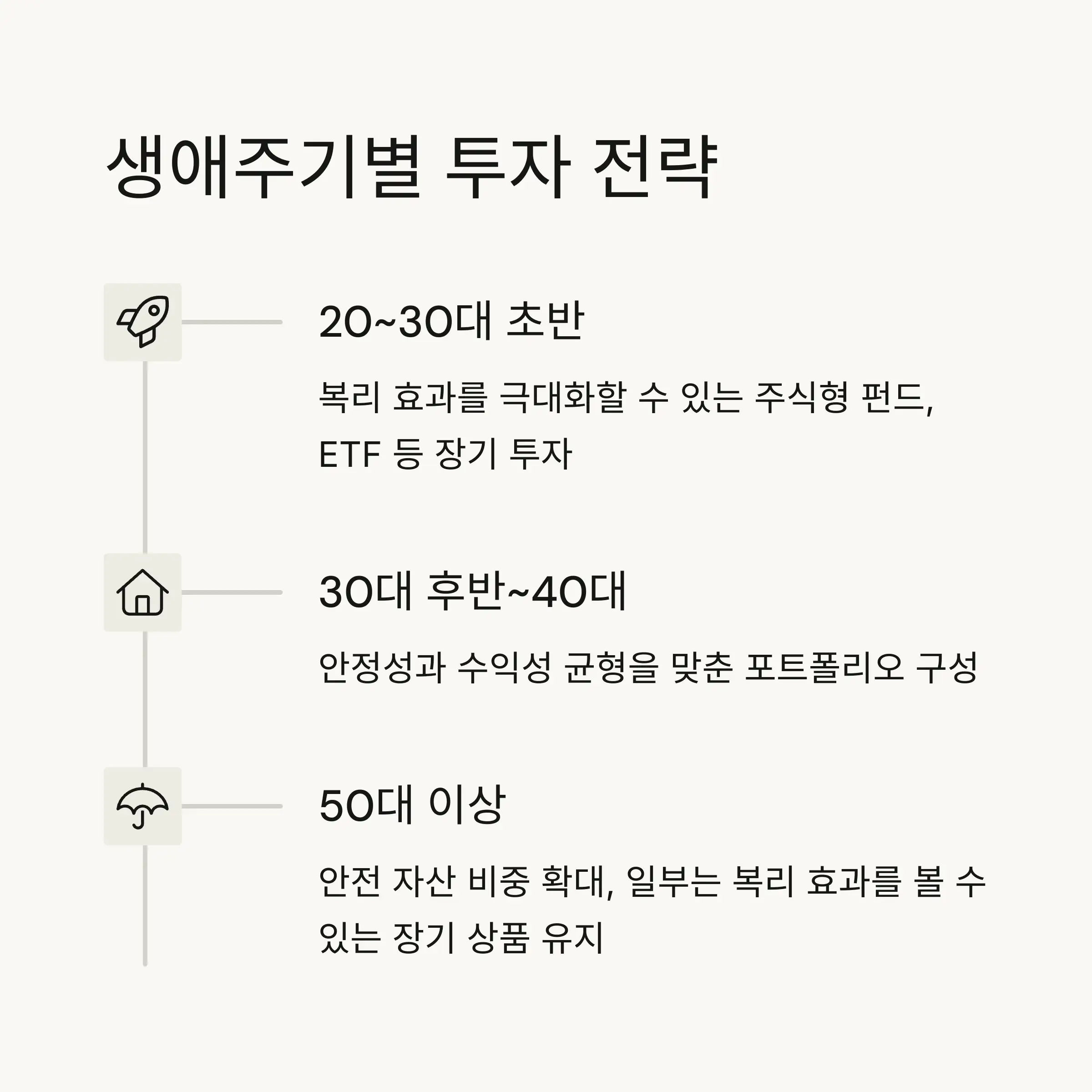 ⏱️ 투자 기간에 따른 최적의 선택