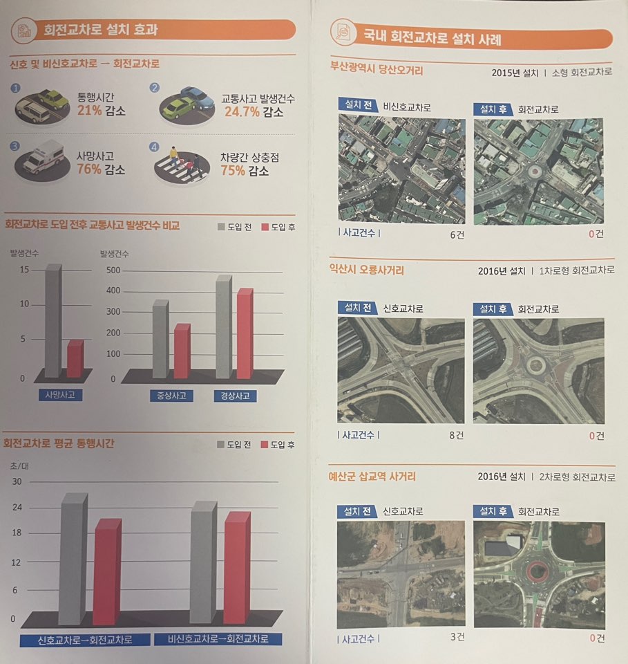 회전교차로