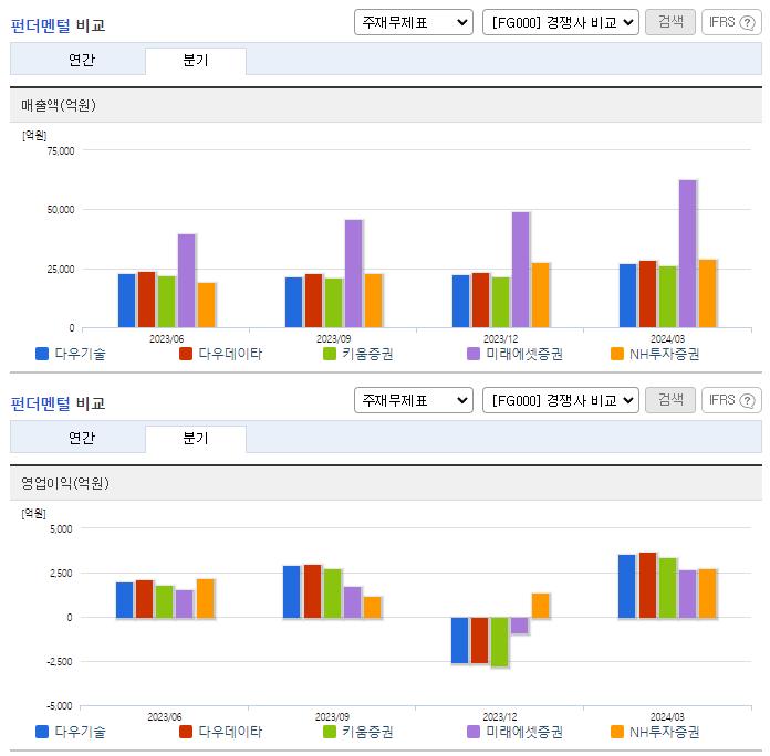 다우기술_업종분석