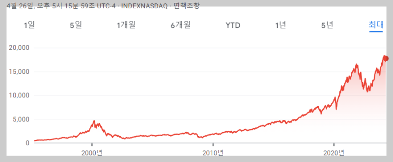 미국 나스닥 100 ETF - Invesco QQQ, QQQM, QQQJ 비교