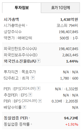 에이프로젠제약 주가 분석: 에피유스 휴미라 바이오시밀러 성공 여부