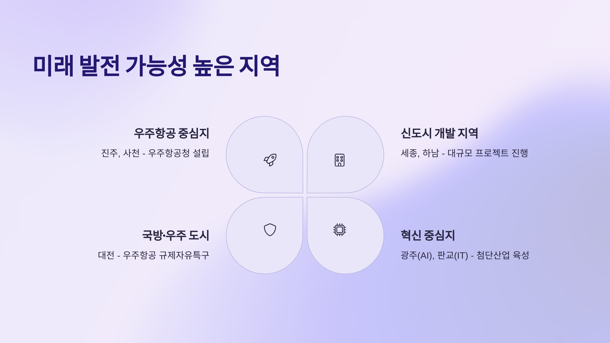 미래발전 가능성 높은 지역