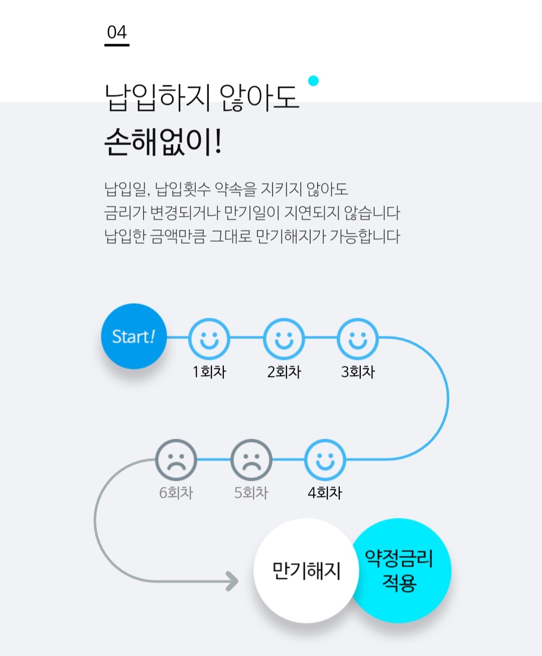 적금이자높은은행