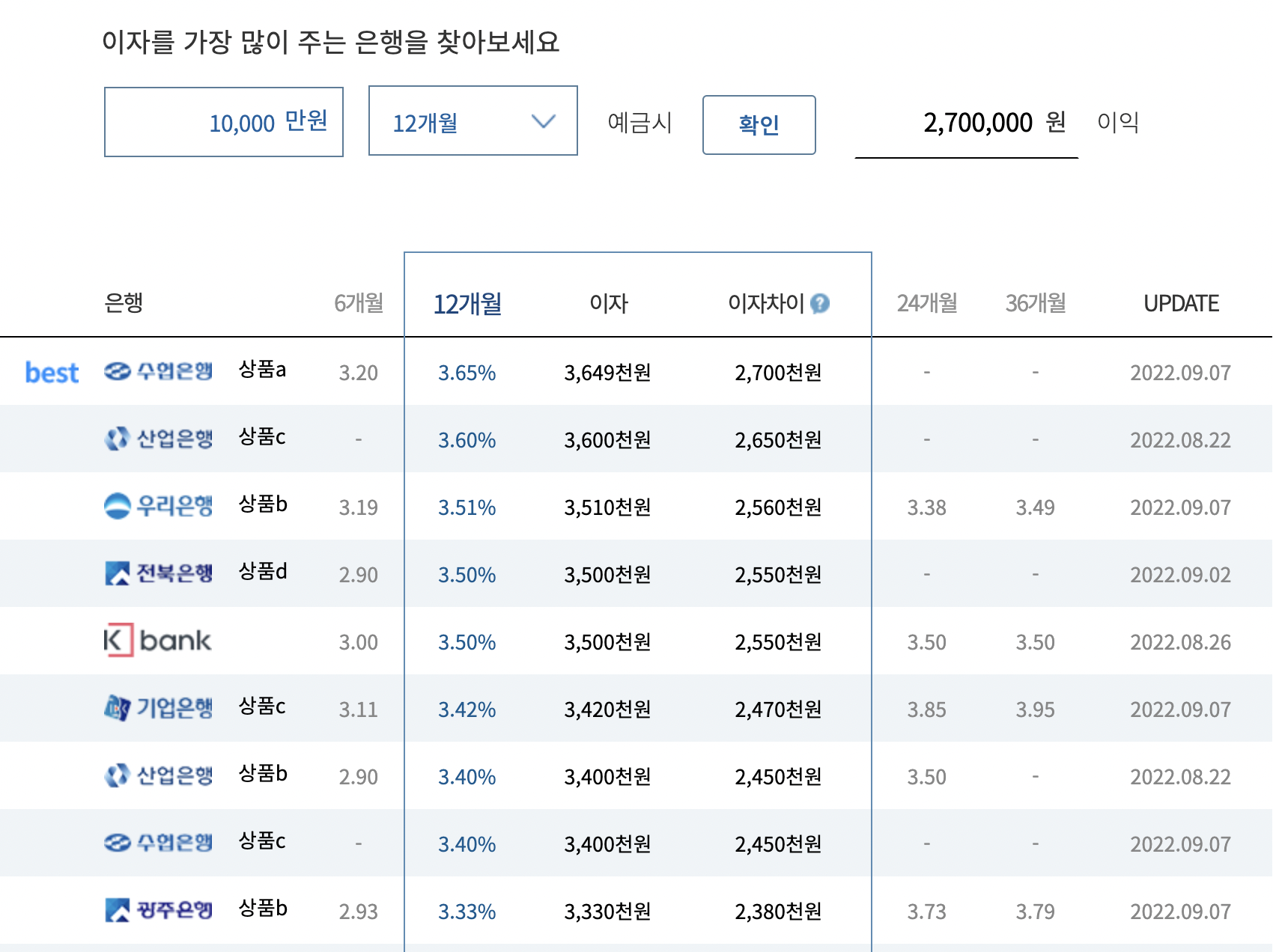 예금이자-높은-은행-제1금융권-수협은행-산업은행-전복은행-우리은행