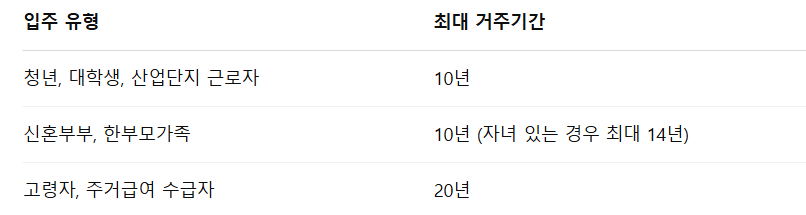 행복주택이란 행복주택 입주조건 입주자격 2025년