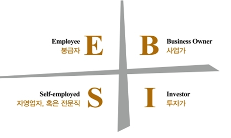 현금 흐름의 사분면