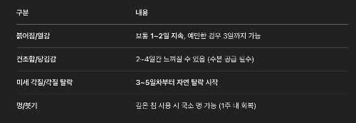 평균 다운타임