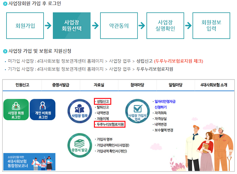 두루누리보험료지원-전자신고-절차