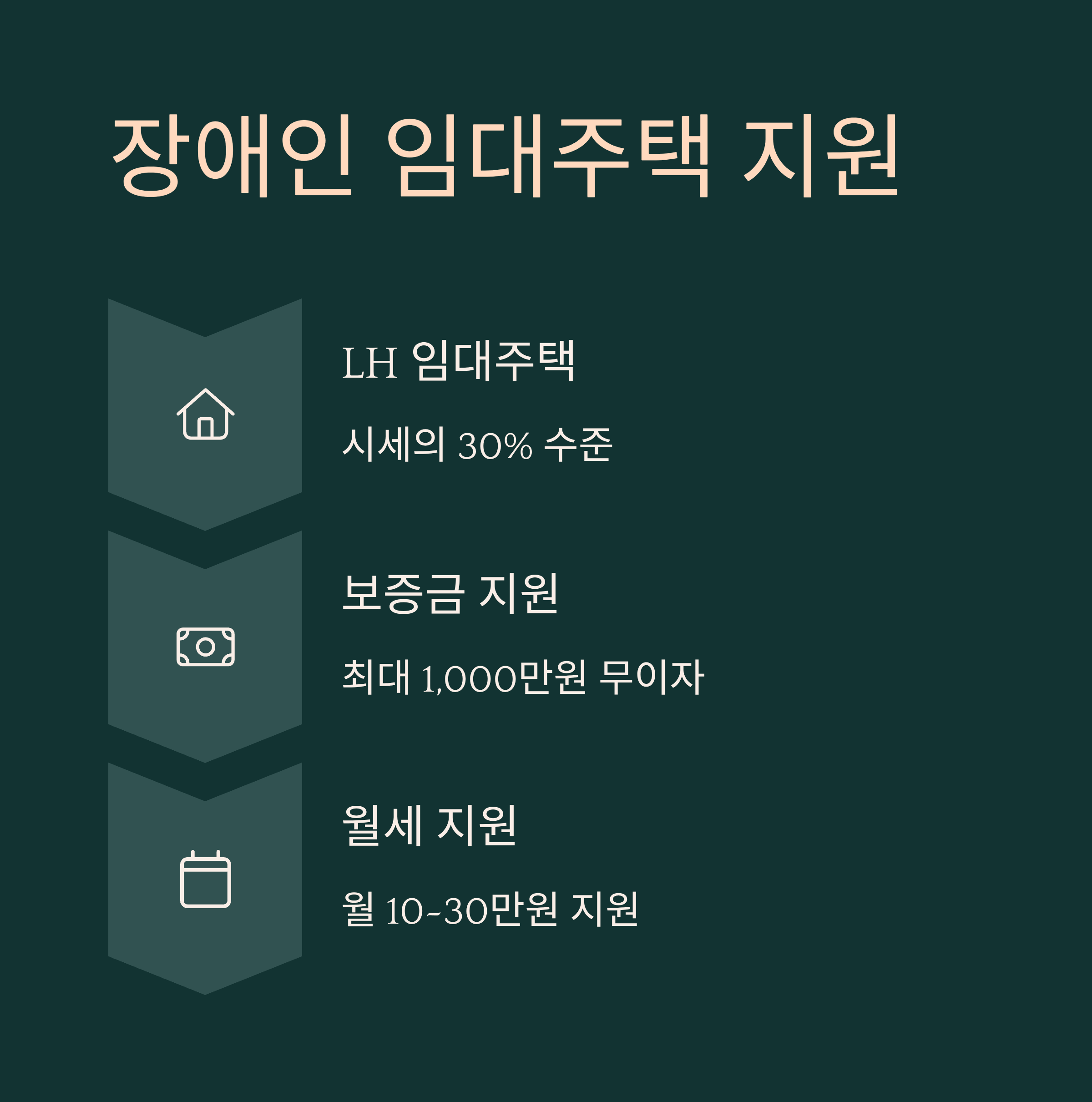 장애인 임대주택 지원