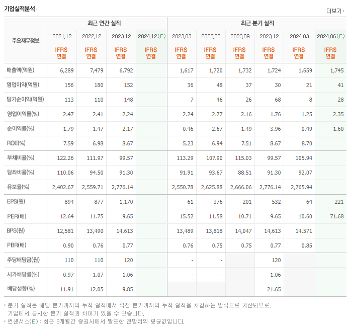 한국석유_실적