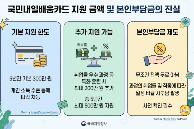 내일배움카드