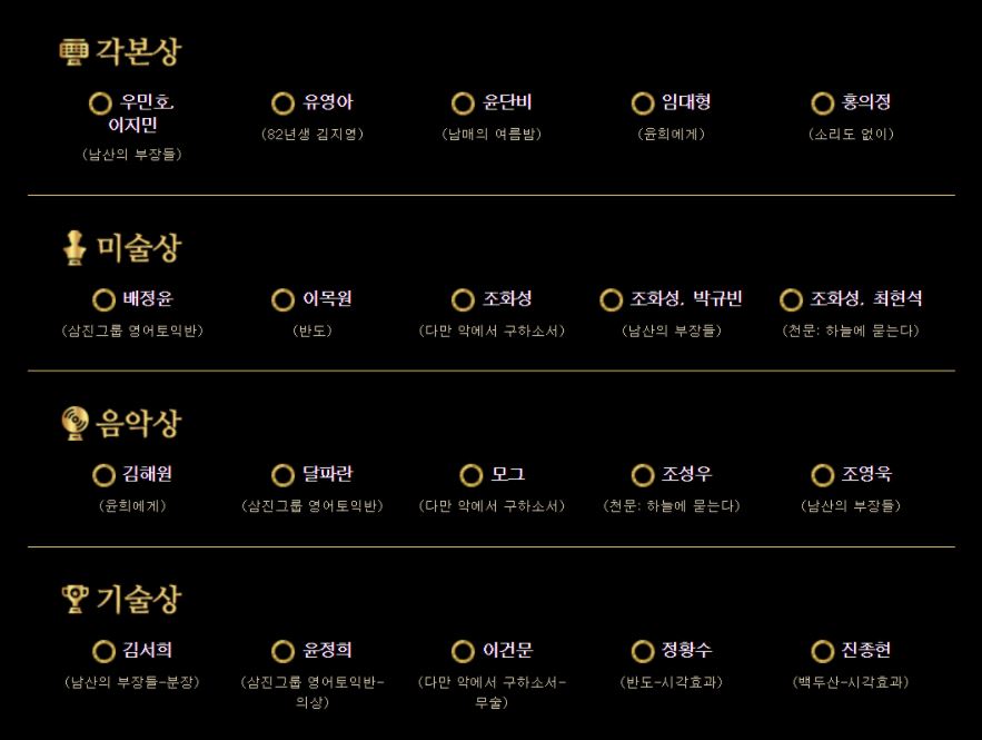 2021 청룡영화제