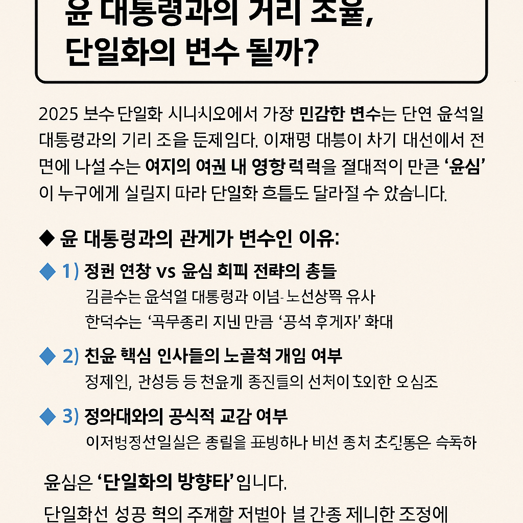 📌 5. 윤 대통령과의 거리 조율, 단일화의 변수 될까? - 타이틀사진