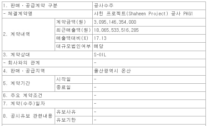 현대건설,사상 최대 온산 샤힌 프로젝트(Shaheen Project) 공사 ㅣ 구미 형곡4주공 재건축 사업 수주