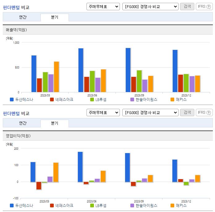 두산테스나_업종분석