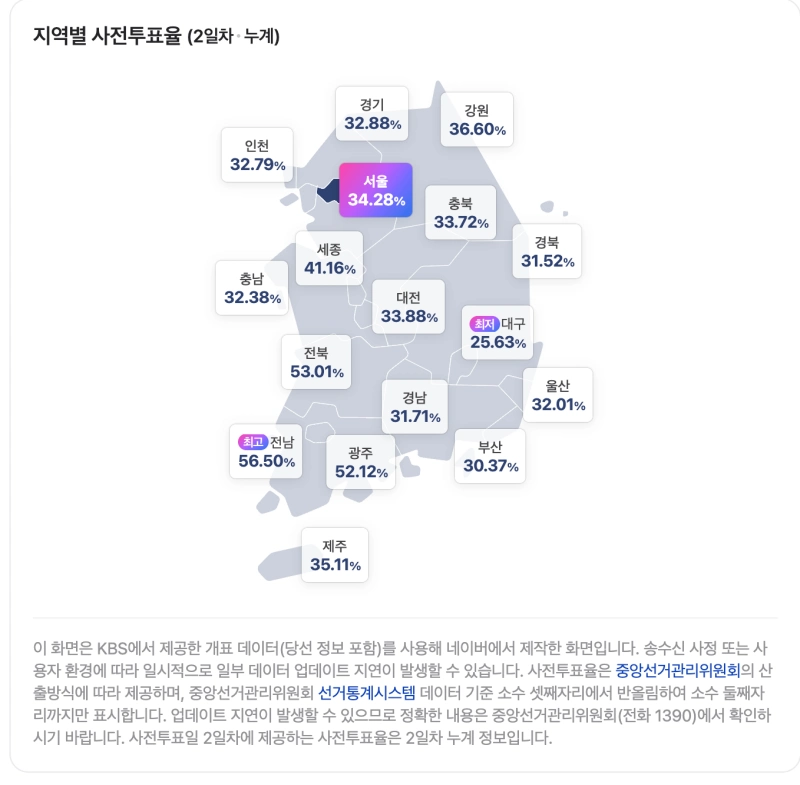 KBS 개표방송