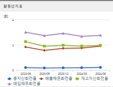 한국콜마 주가 활동성