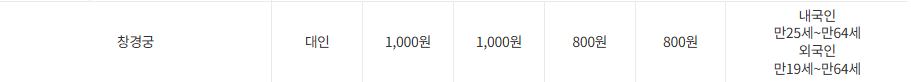 창경궁 후원 관람예약
