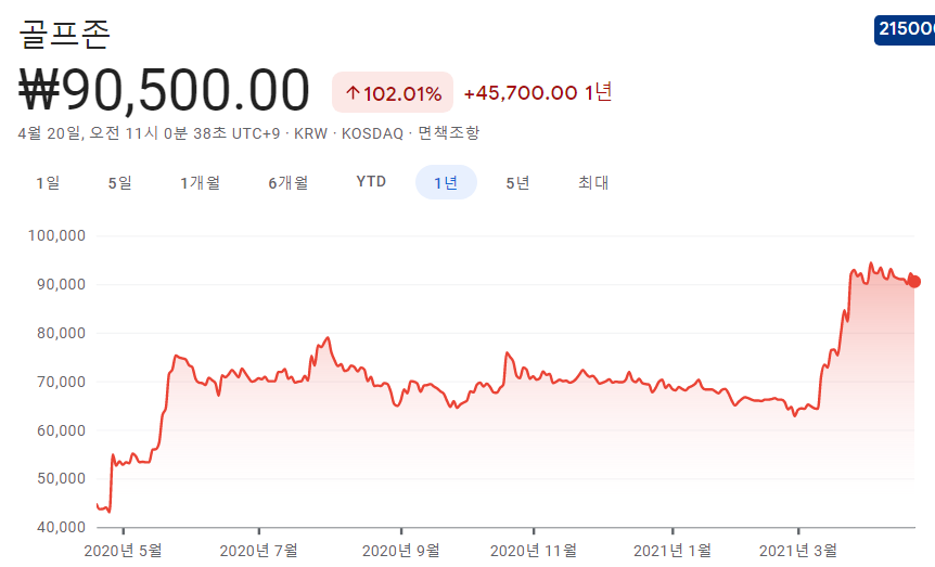 골프-관련주-대장주 골프-관련주-대장주