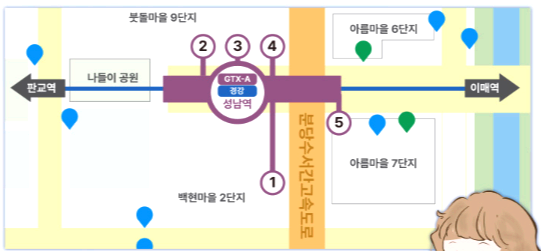 GTX-A 성남역에서의 환승 방법