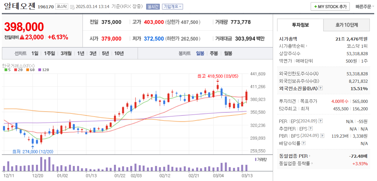 알테오젠-일봉차트