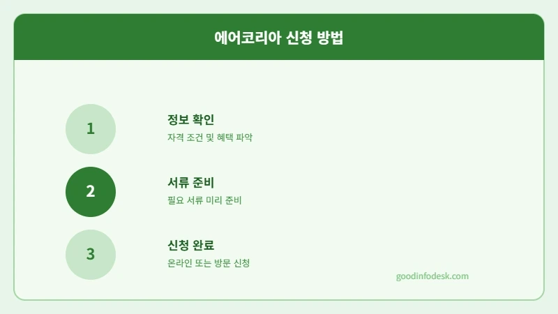 "에어코리아 합격자들의 공통점이 있었습니다 &mdash; 2026년 직무별 요구 스펙&middot;자격증&middot;우대사항 분석과 지원 전 반드시 준비해야 할 것들"
