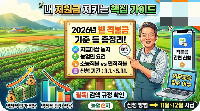 밭 직불금 기준