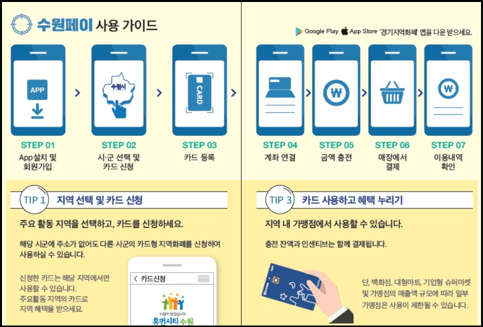 2024-전국민-25만원-민생회복지원금-지원대상-수령방법