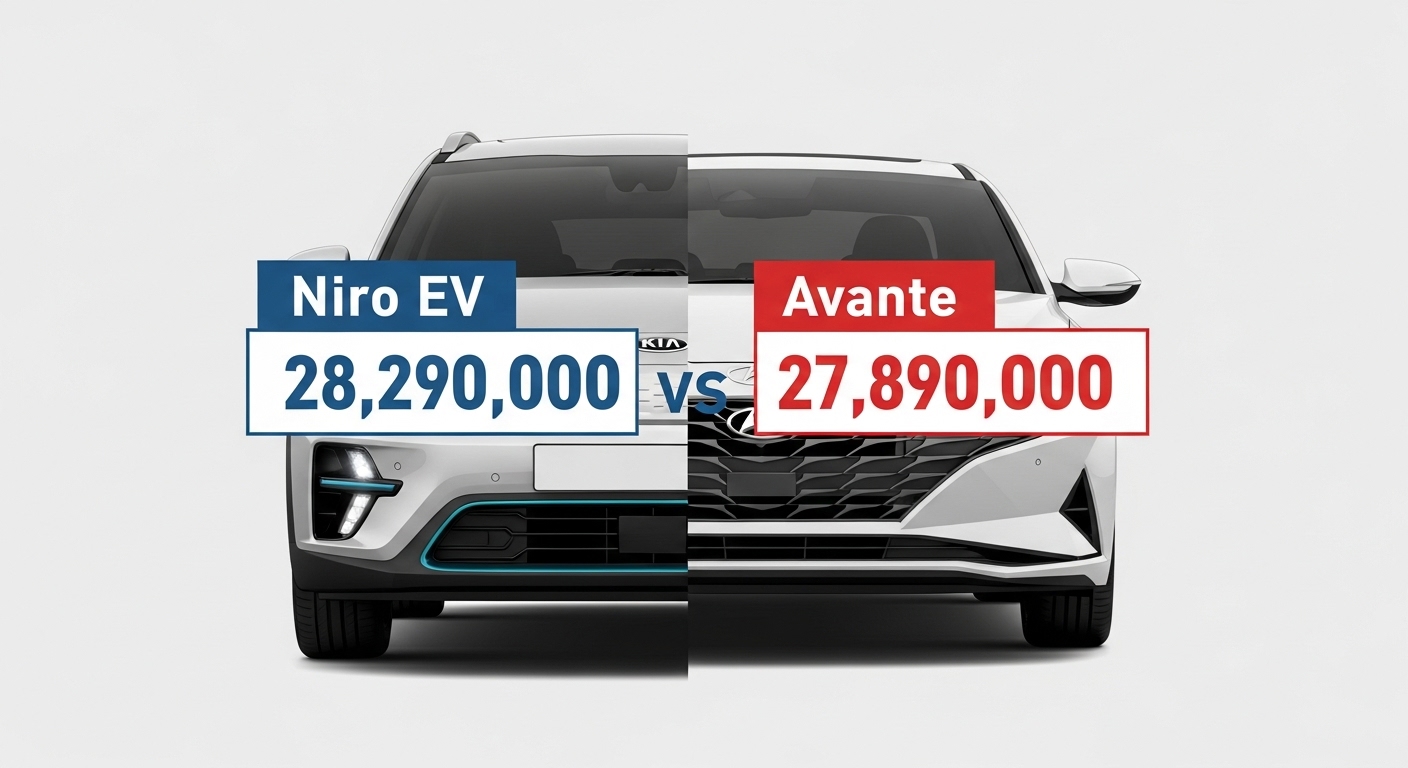 기아 니로 EV와 현대 아반떼가 마주 보고 있고, 가운데 &quot;2829만 원&quot; vs &quot;2789만 원&quot; 가격표가 강조된 이미지