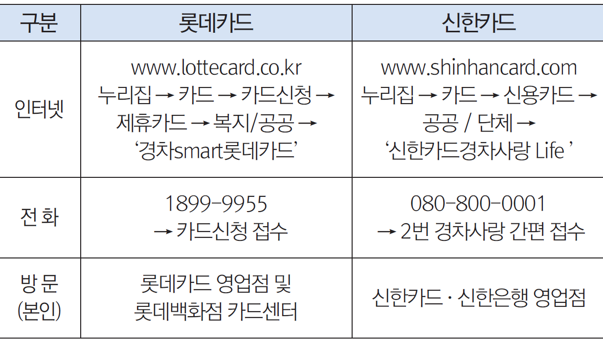 경차 유류세 환급 카드 발급 방법