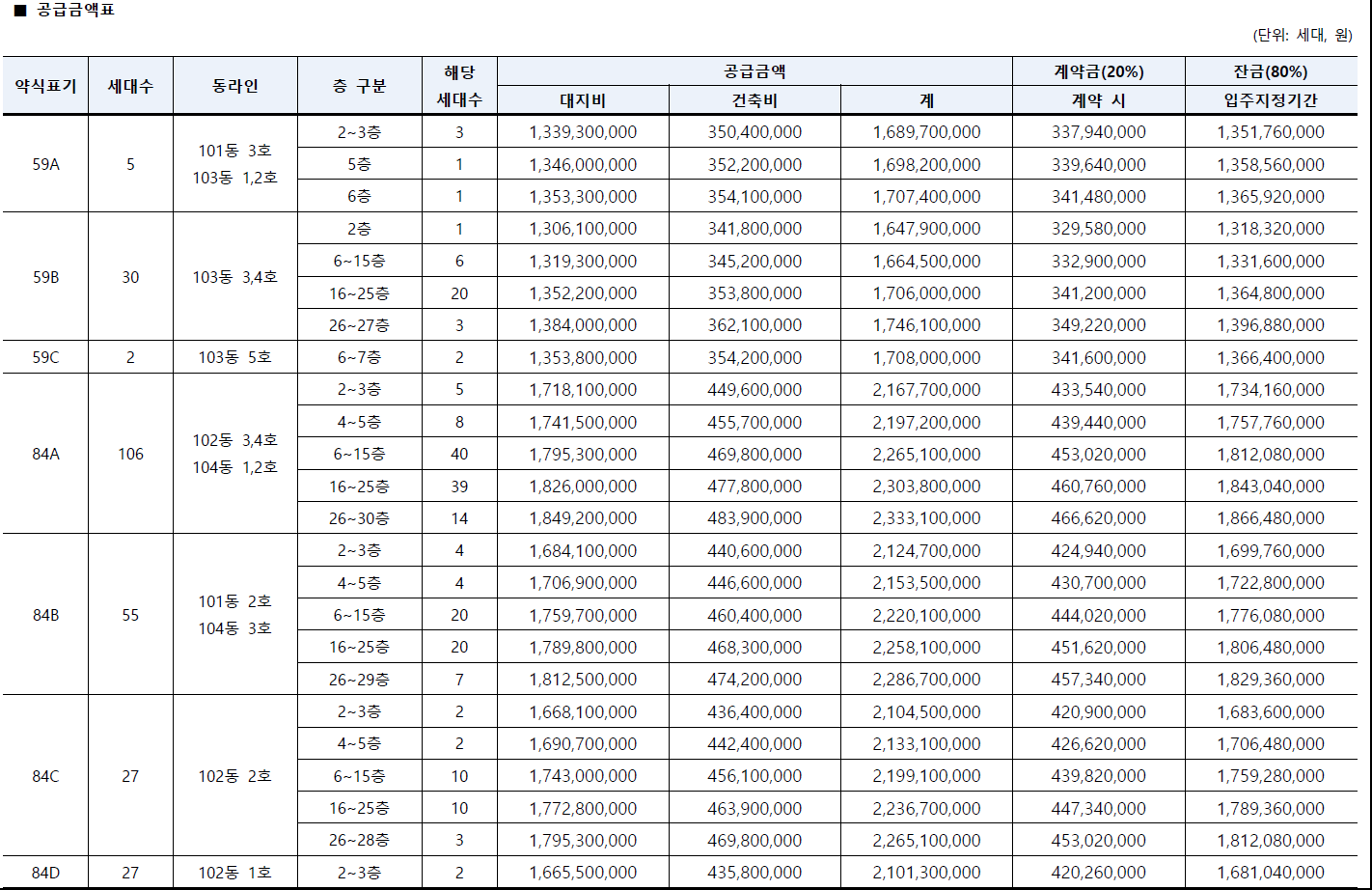 래미안 원펜타스 분양가