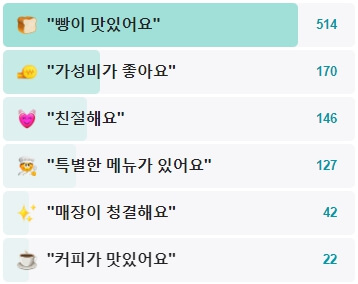 삼일월-후기
