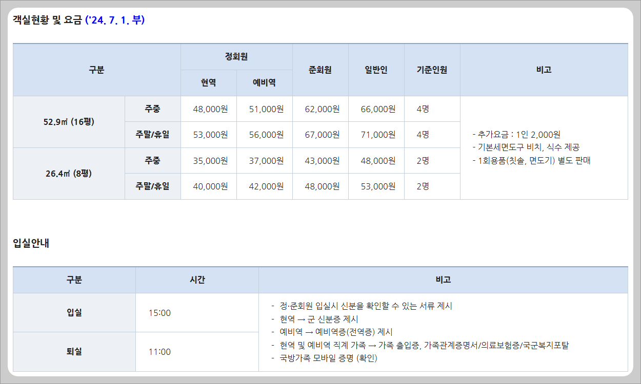 해군 복지포털체계 홈페이지를 통해 호텔 예약하기