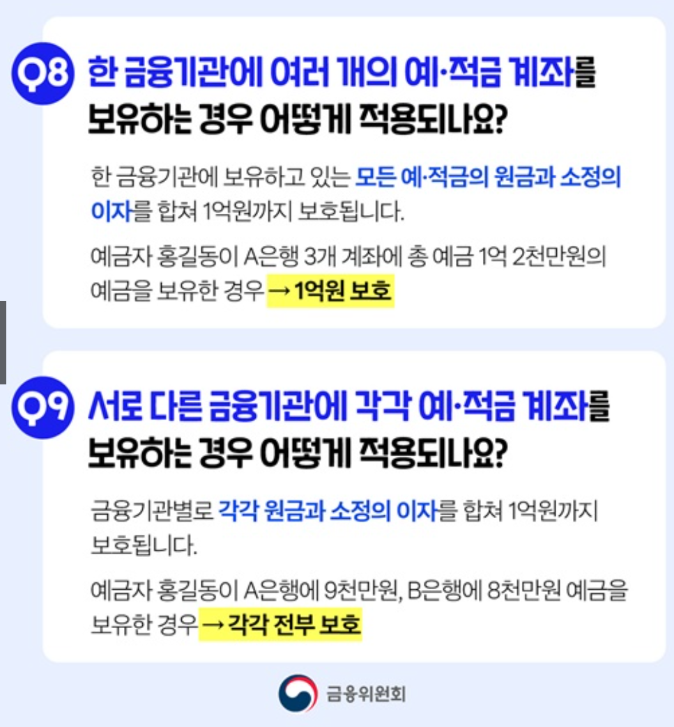 예금보호한도 1억
