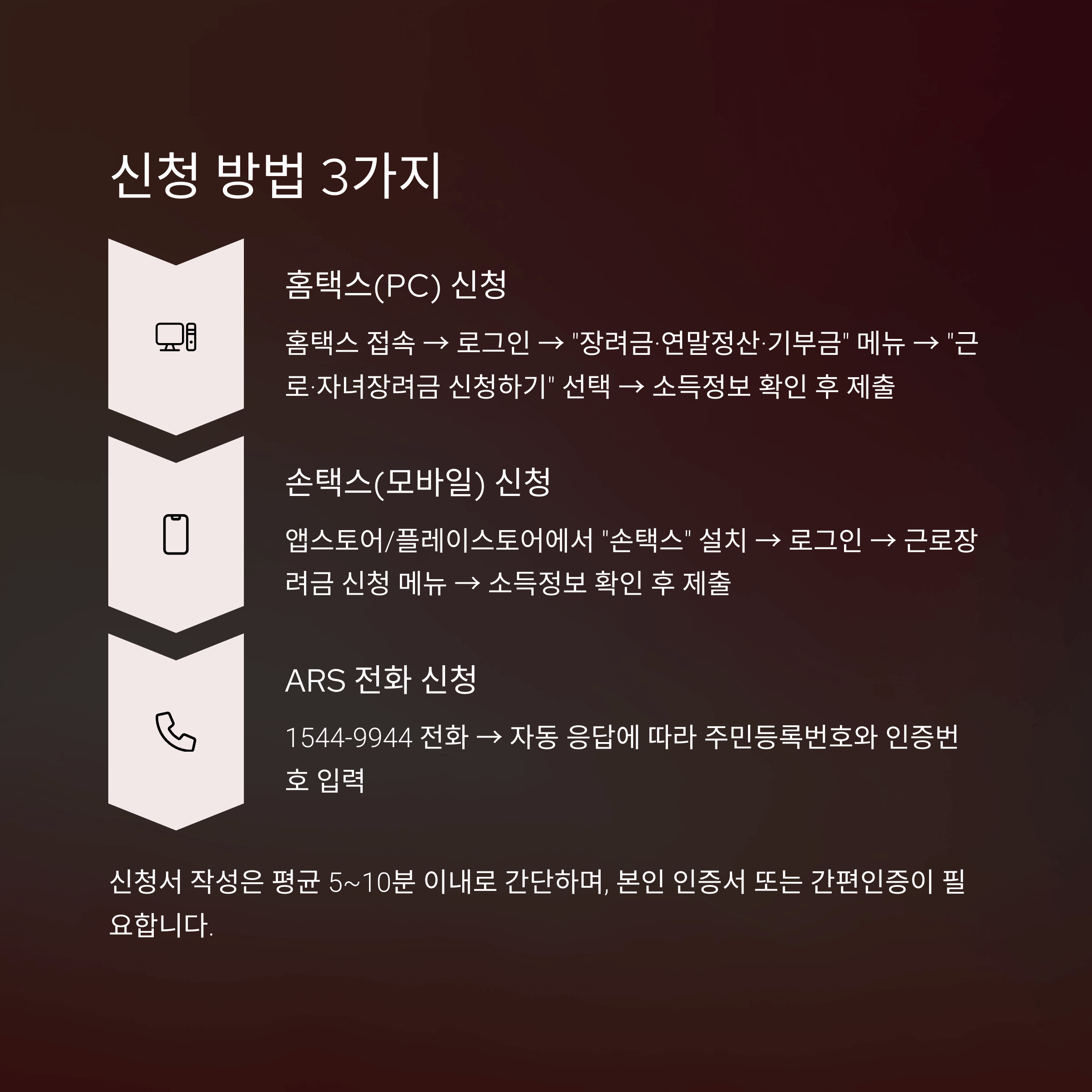 근로장려금 신청방법 총정리 신청자격 지급일