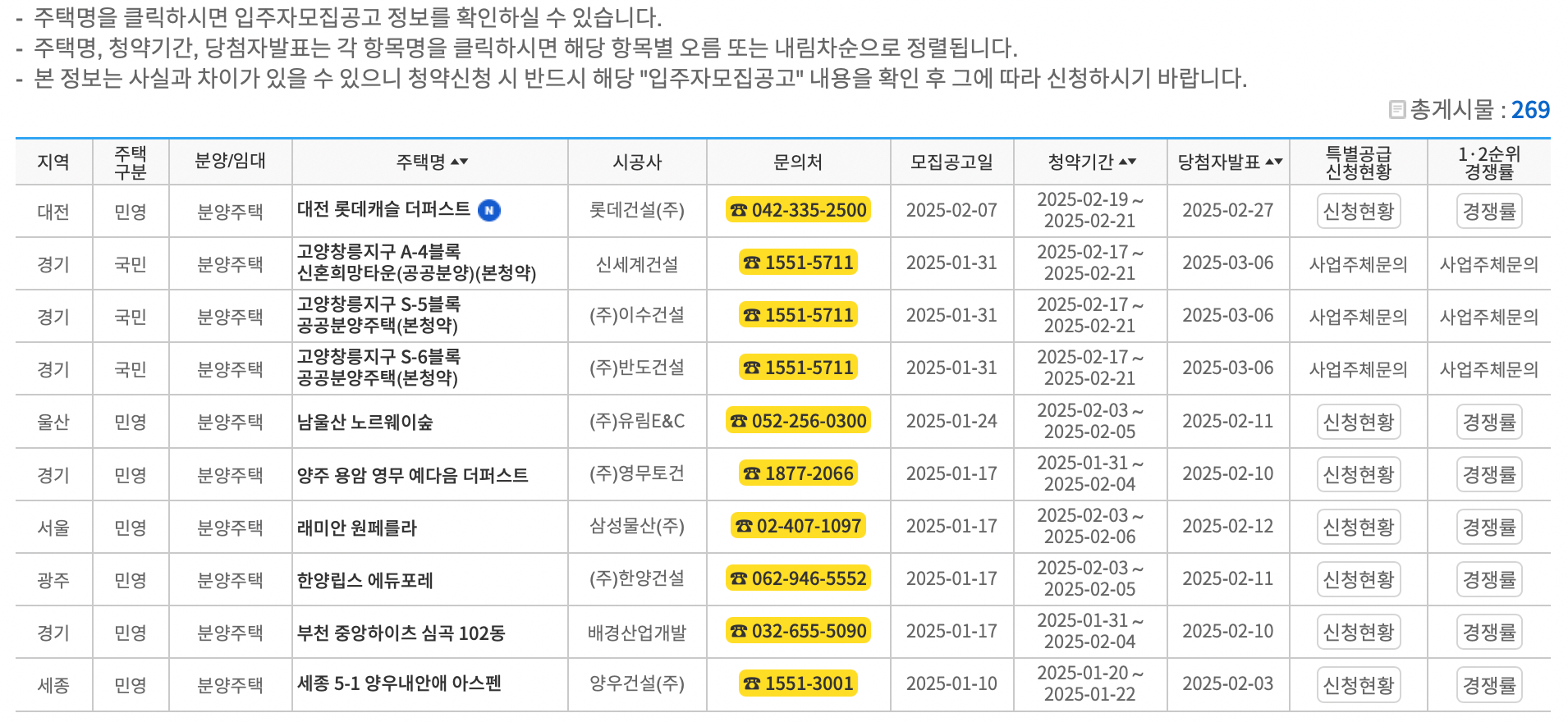 주택청약-경쟁률
