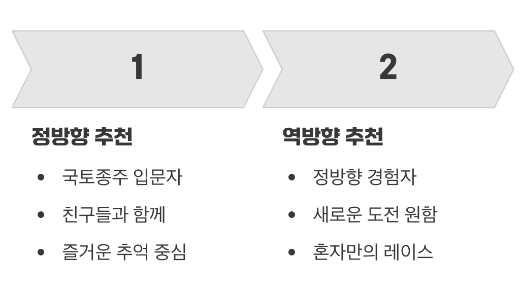 역방향, 어떤 라이더에게 어울릴까?