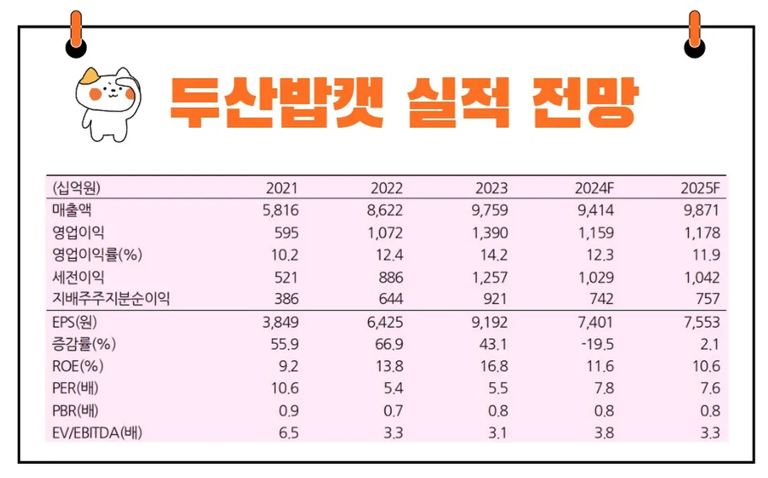 두산밥캣 실적
