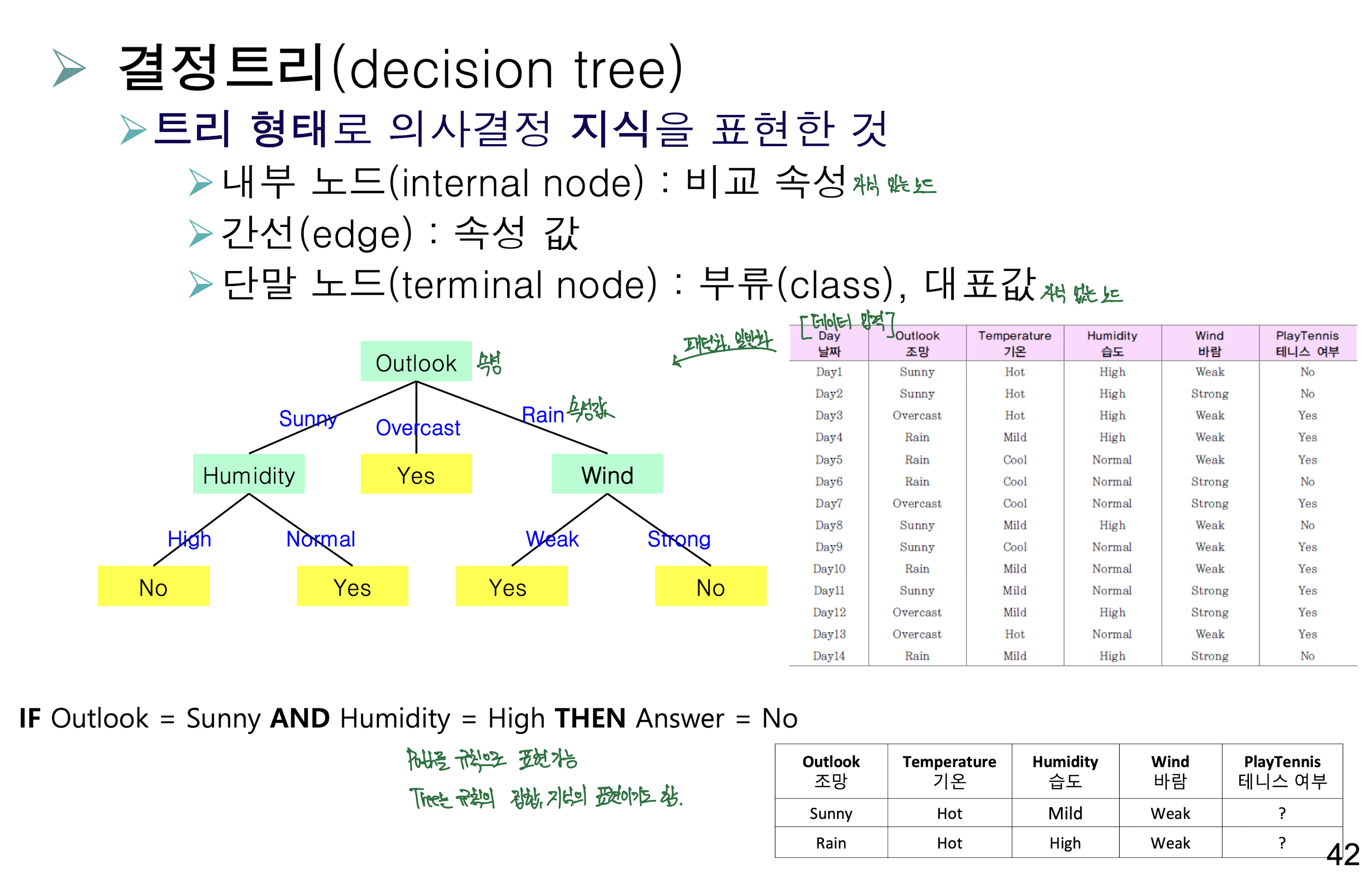 [AI] Decision Tree, 엔트로피, 정보 이득, 정보이득비, 지니 지수