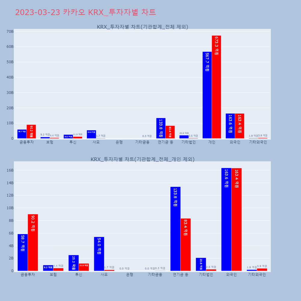 카카오_KRX_투자자별_차트