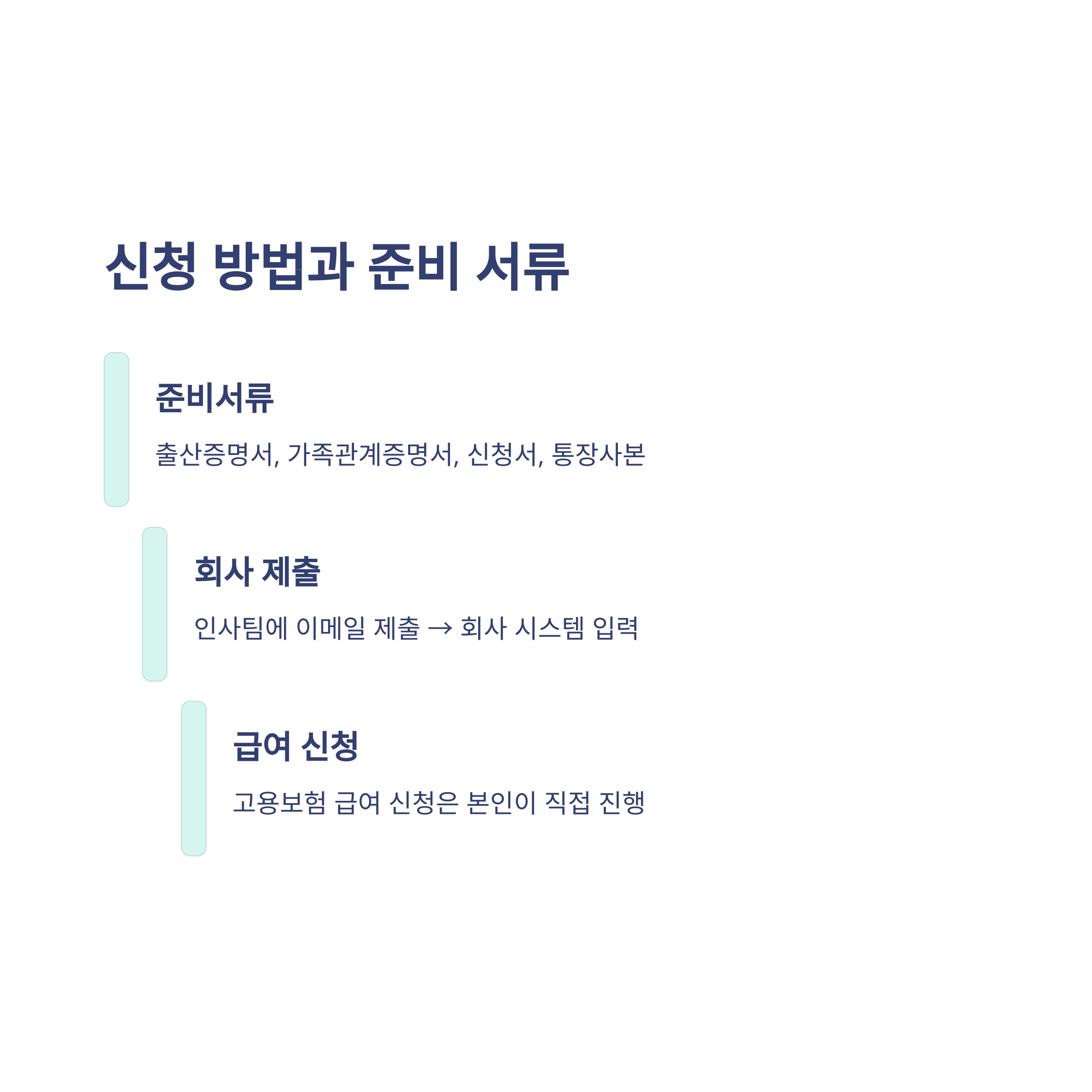 배우자 출산휴가 기간부터 급여·신청방법까지 완벽 정리8