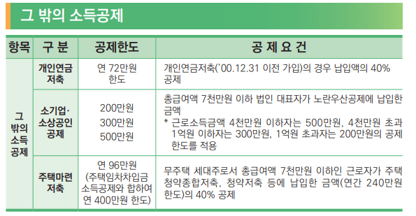 연말정산 주택청약