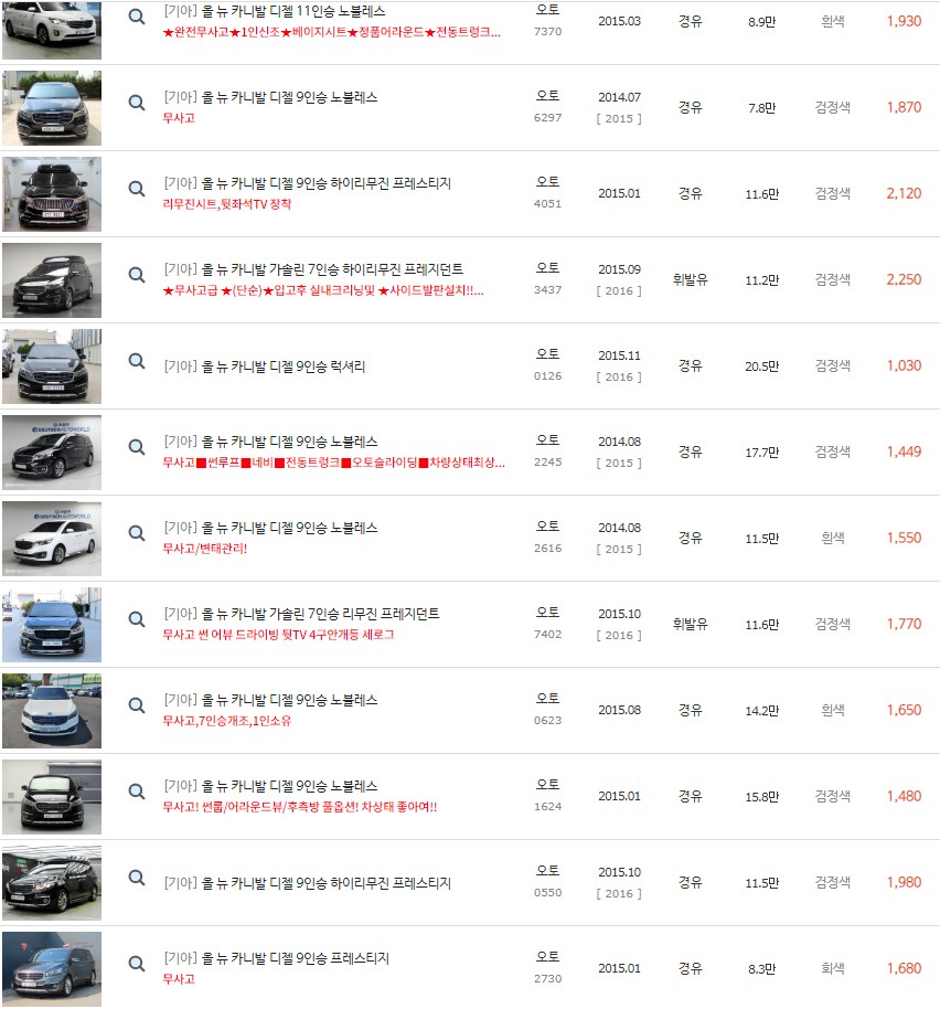 2014~2015년식 올 뉴 카니발 중고차 시세