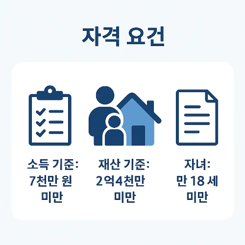 자녀장려금 신청 자격 요건은 소득 7천만 원 미만, 재산 2억4천만 원 미만, 자녀 만 18세 미만 등으로 구성되어 있음을 시각적으로 정리한 안내 자료