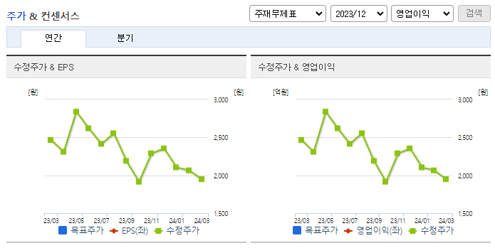 남선알미늄_컨센서스