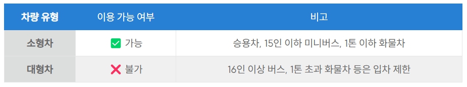 인천공항 주차예약 방법