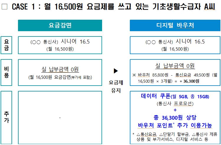 디지털 바우처 이용 예시1