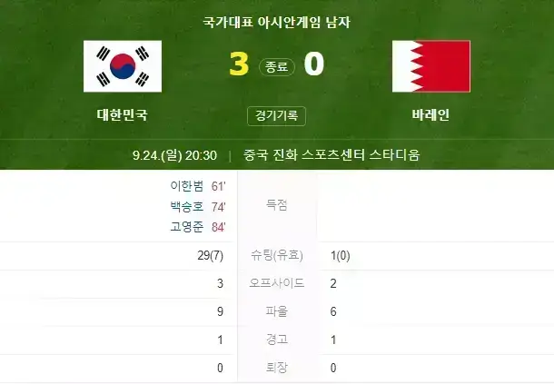 한국 vs 바레인 경기결과