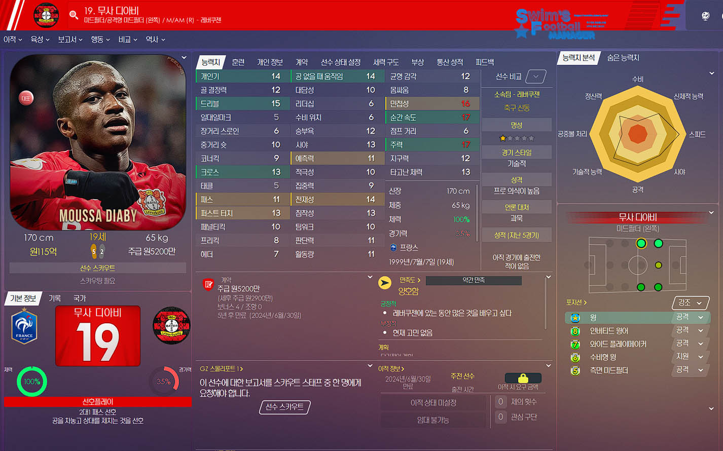 Moussa Diaby.jpg
