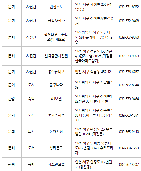 인천 서구 문화누리카드 사용처